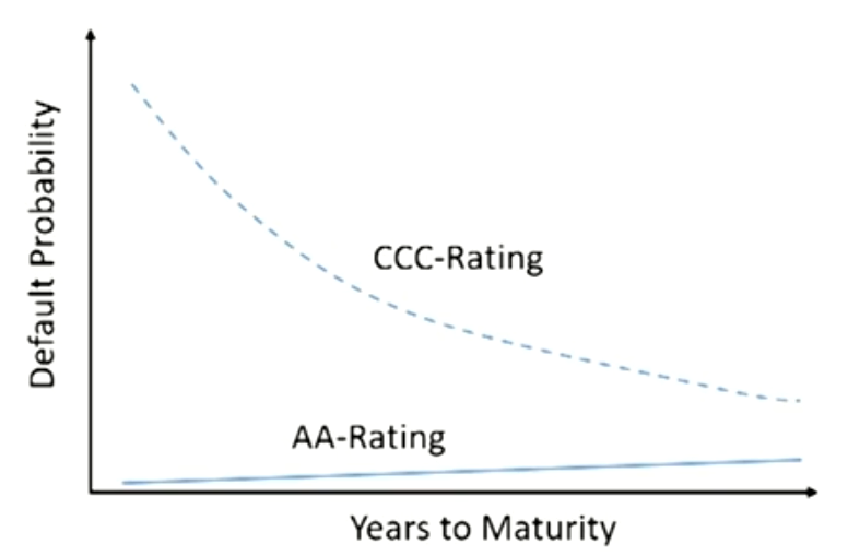 FRM Ⅱ Market Risk Measurement and Management