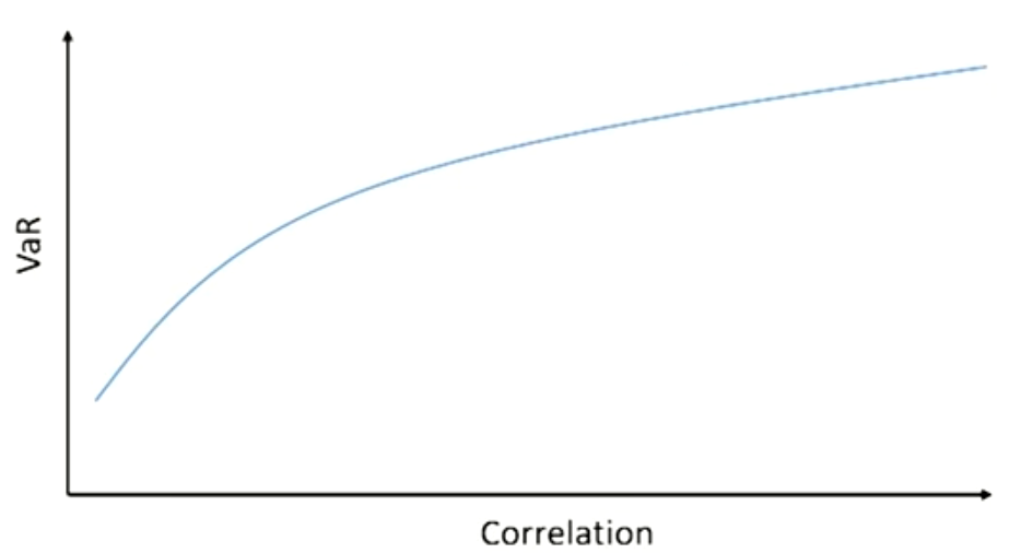 FRM Ⅱ Market Risk Measurement and Management