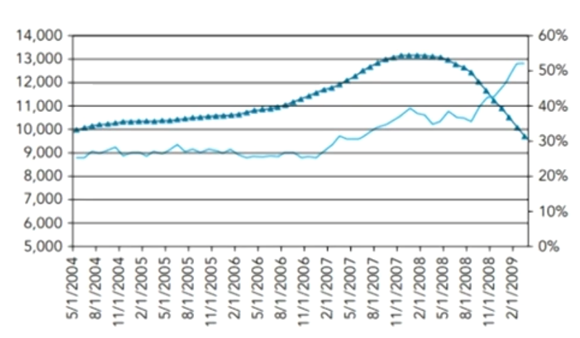 FRM Ⅱ Market Risk Measurement and Management