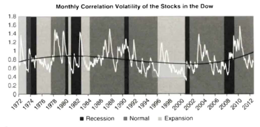 FRM Ⅱ Market Risk Measurement and Management