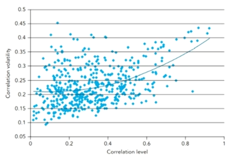 FRM Ⅱ Market Risk Measurement and Management