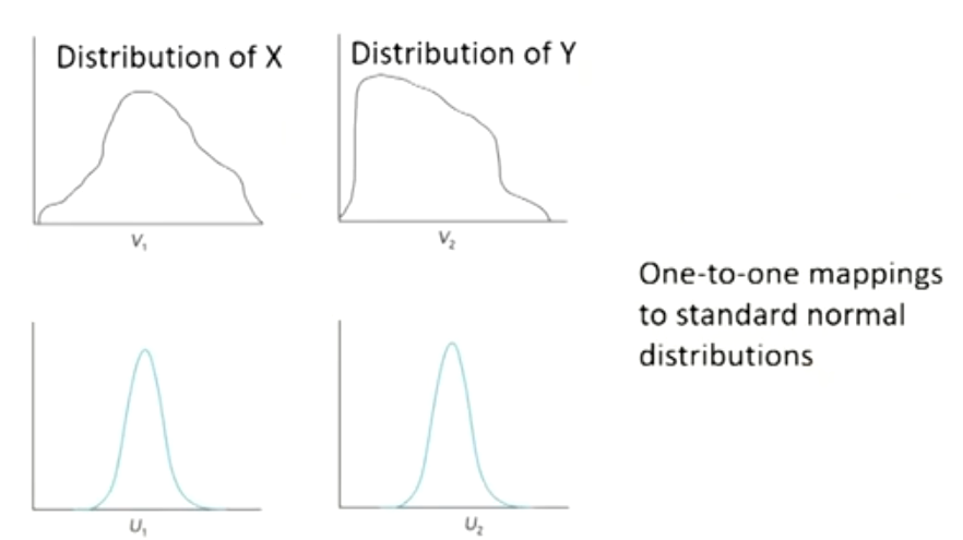 FRM Ⅱ Market Risk Measurement and Management