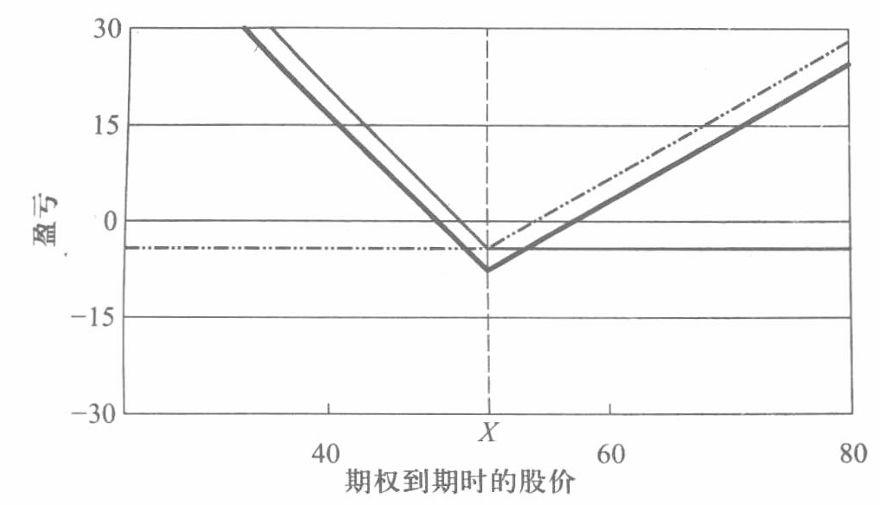 金融工程