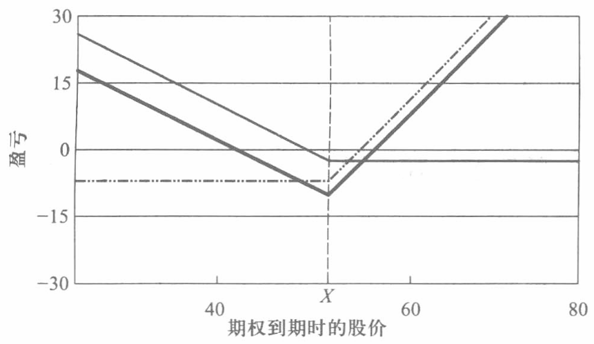 金融工程