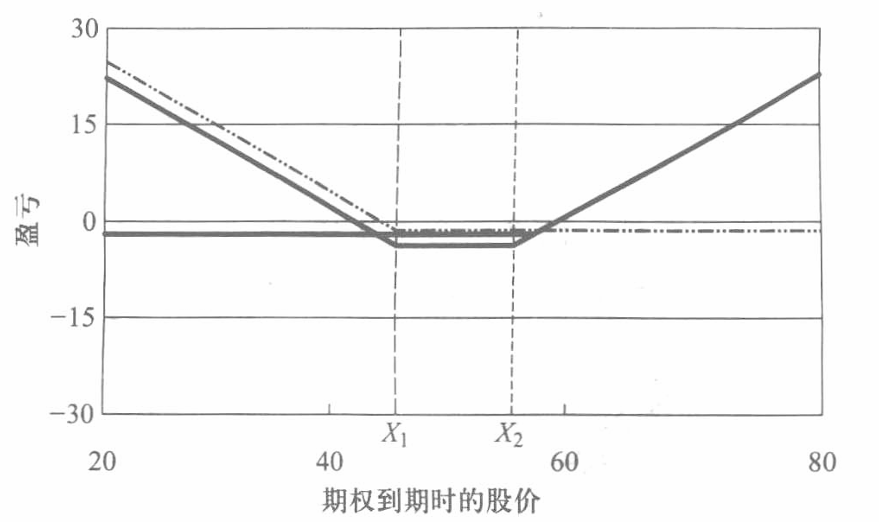 金融工程