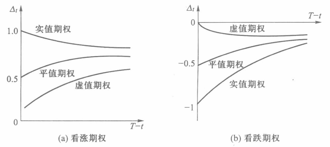 金融工程