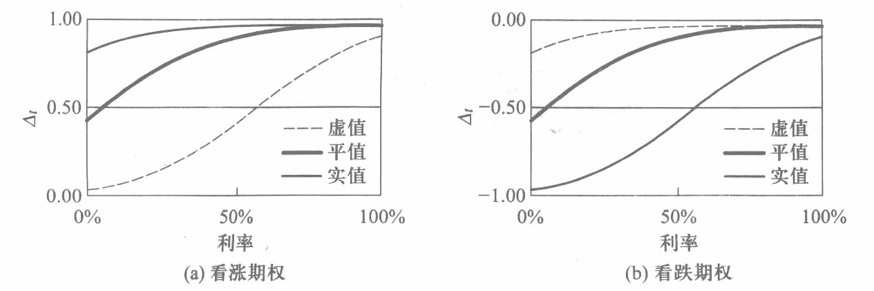 金融工程