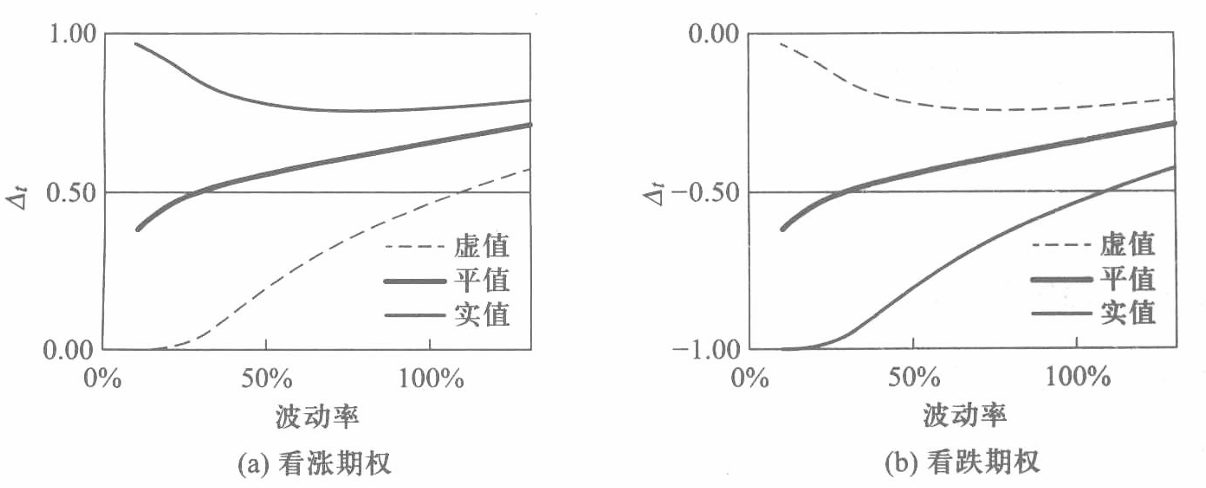 金融工程