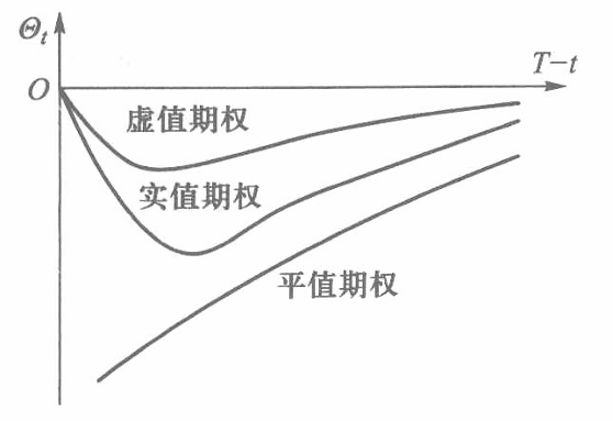 金融工程