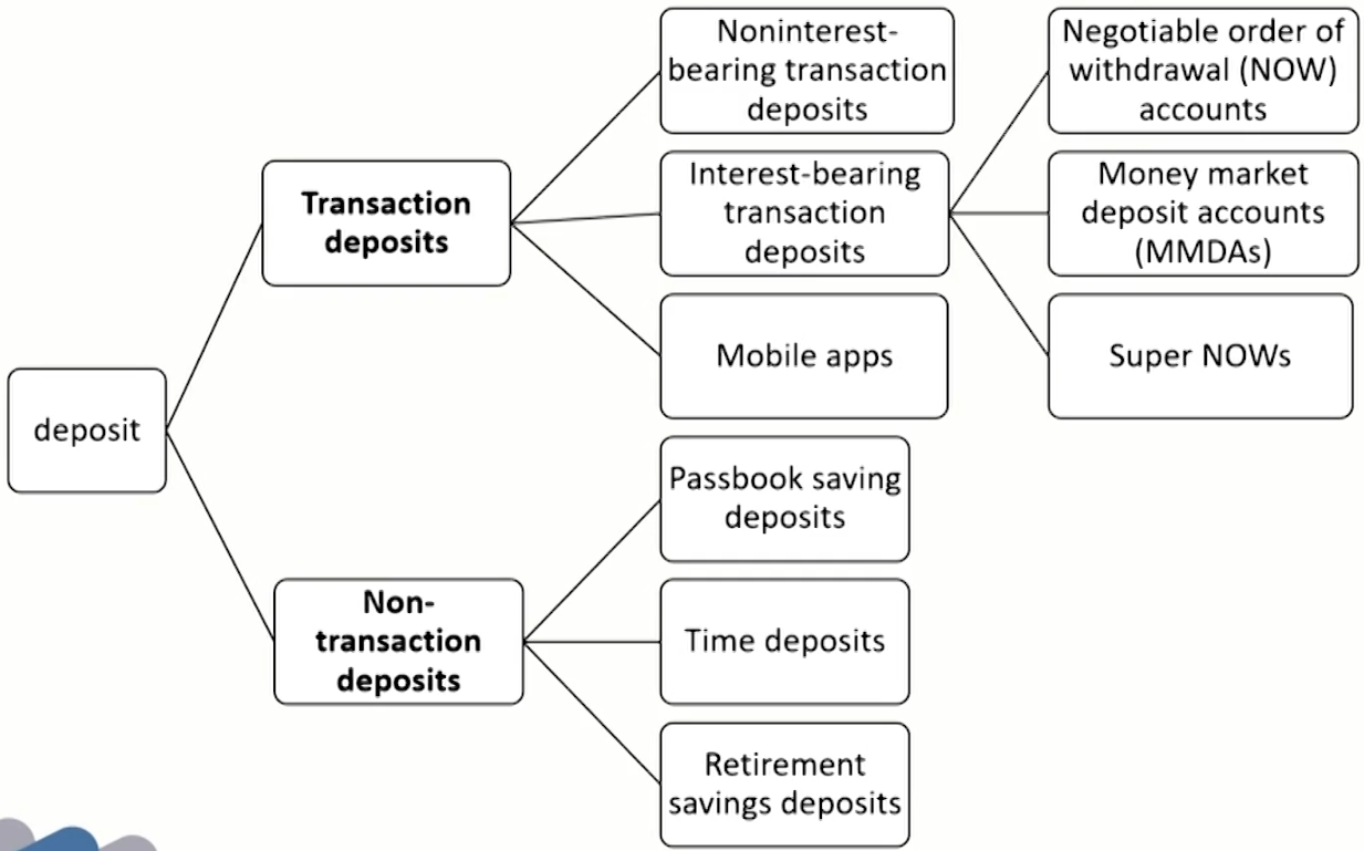 FRM Ⅱ Liquidity and Treasury Risk Measurement and Management