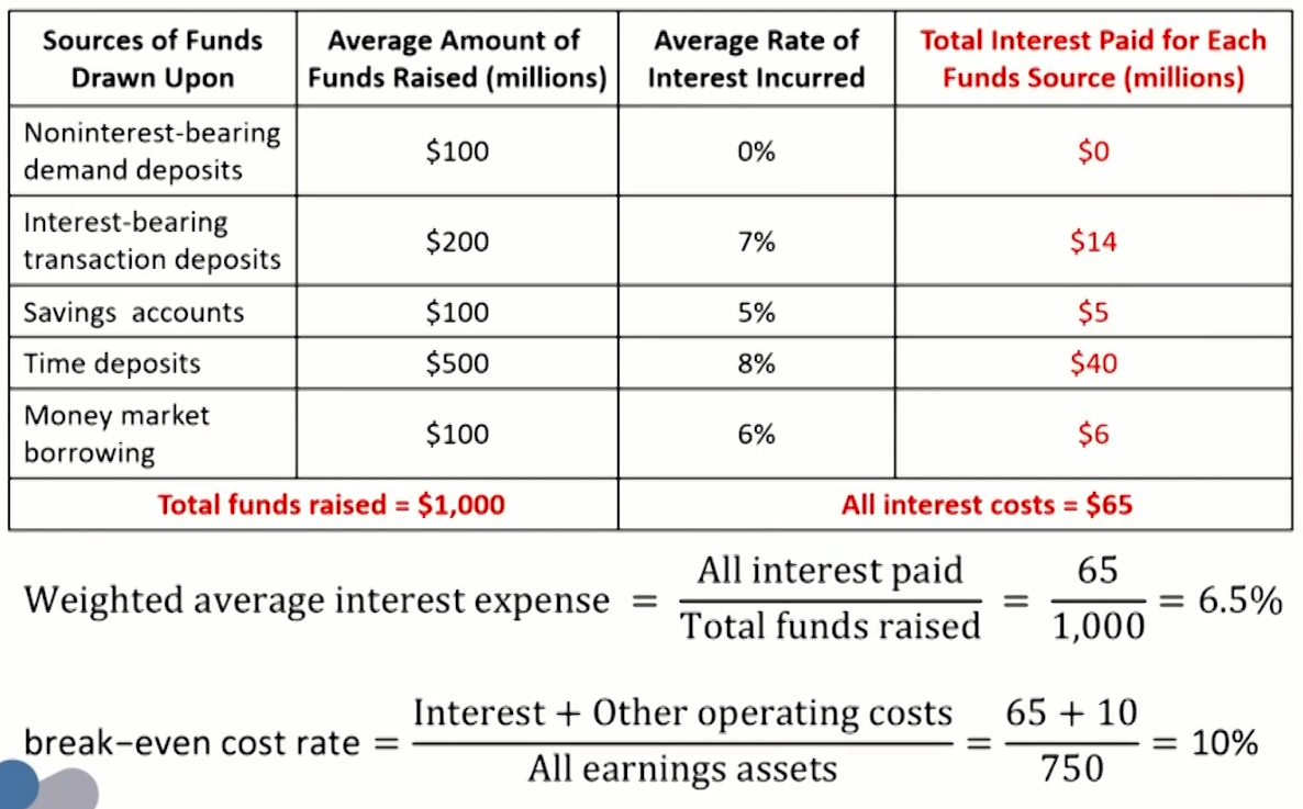 FRM Ⅱ Liquidity and Treasury Risk Measurement and Management