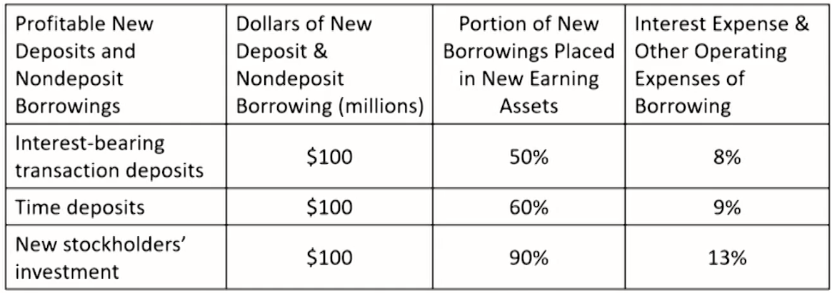 FRM Ⅱ Liquidity and Treasury Risk Measurement and Management