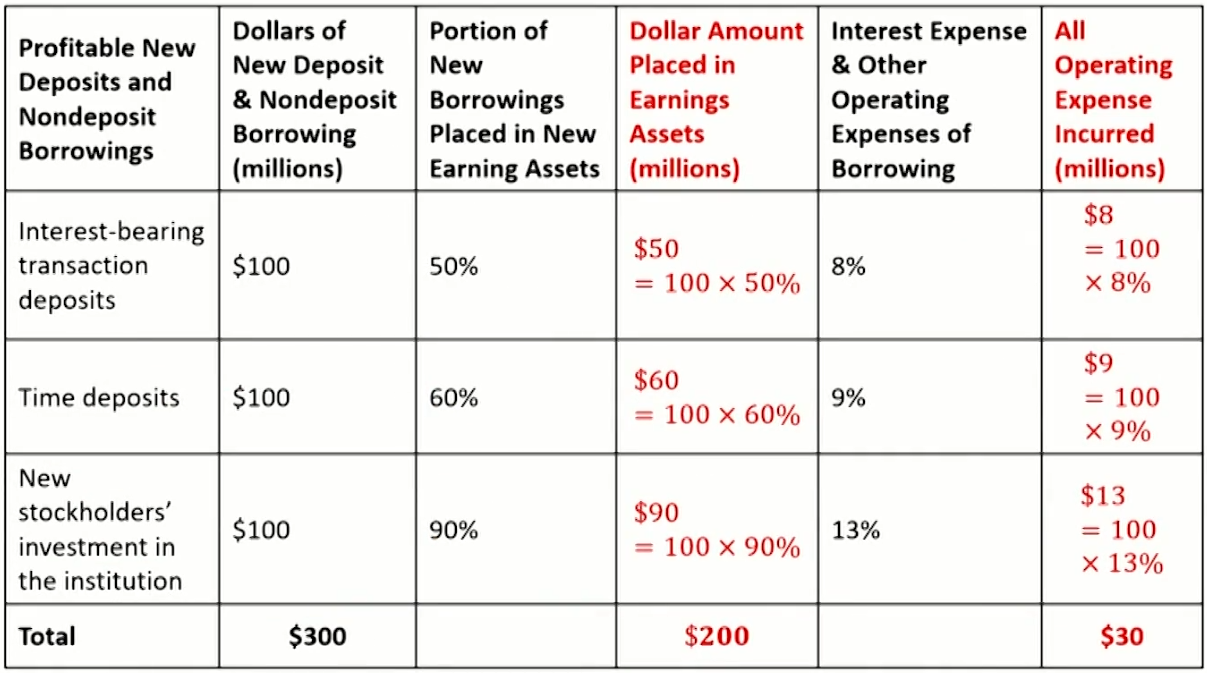 FRM Ⅱ Liquidity and Treasury Risk Measurement and Management