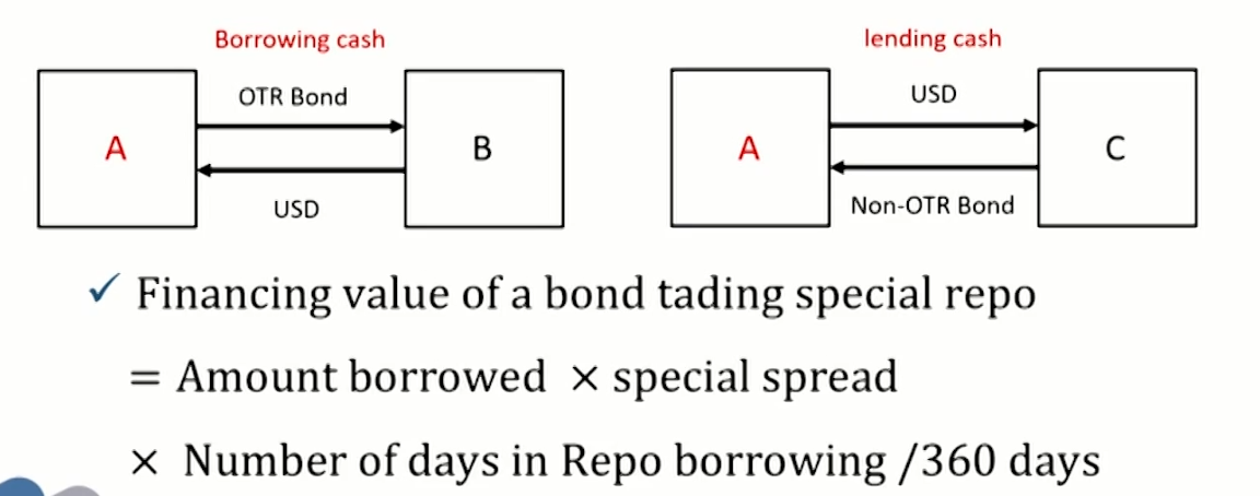 FRM Ⅱ Liquidity and Treasury Risk Measurement and Management