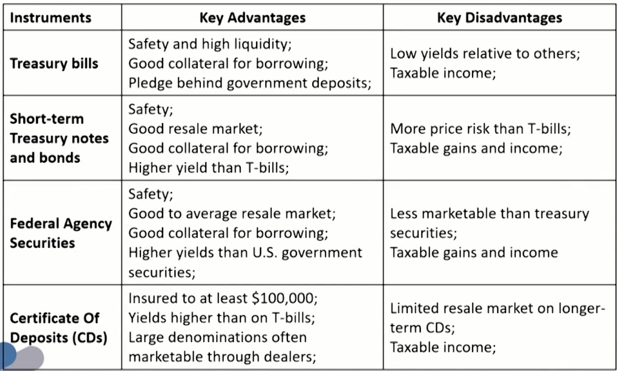 FRM Ⅱ Liquidity and Treasury Risk Measurement and Management