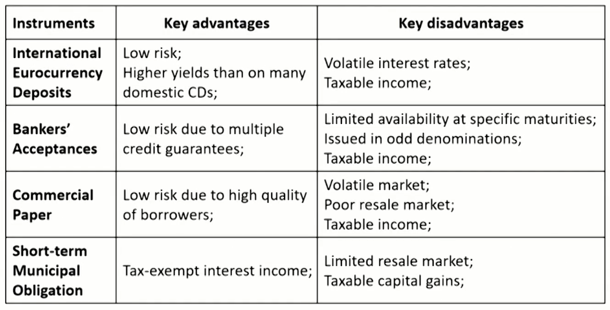 FRM Ⅱ Liquidity and Treasury Risk Measurement and Management