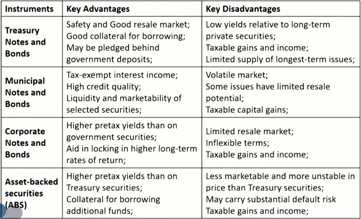 FRM Ⅱ Liquidity and Treasury Risk Measurement and Management