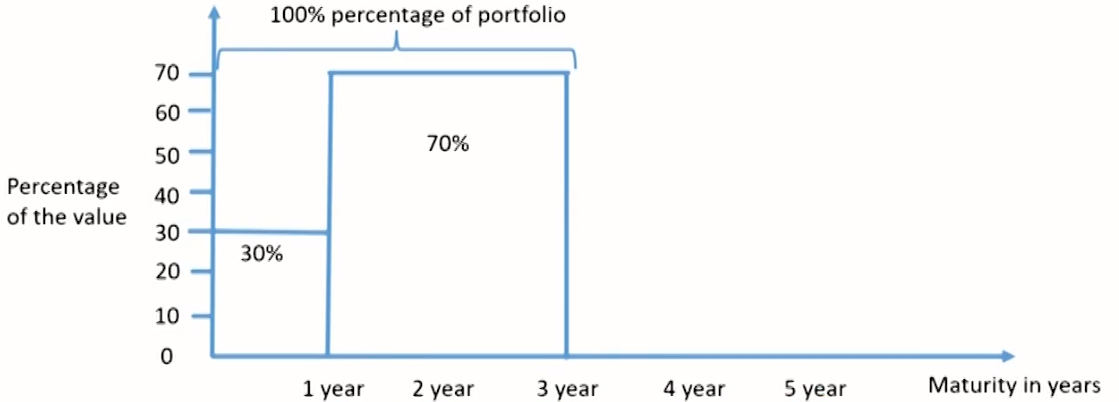 FRM Ⅱ Liquidity and Treasury Risk Measurement and Management