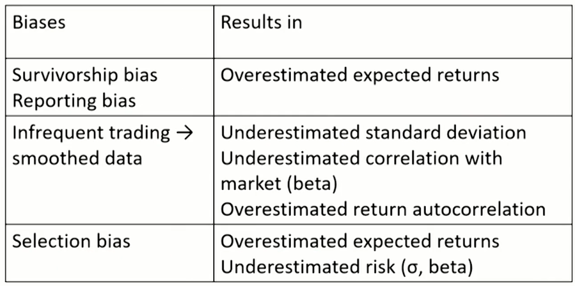 FRM Ⅱ Liquidity and Treasury Risk Measurement and Management