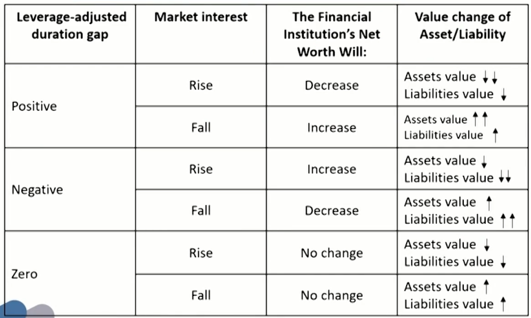 FRM Ⅱ Liquidity and Treasury Risk Measurement and Management