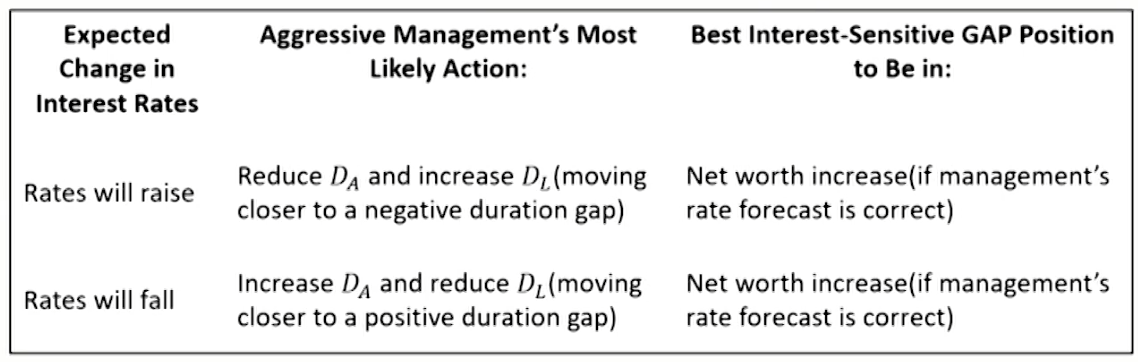 FRM Ⅱ Liquidity and Treasury Risk Measurement and Management