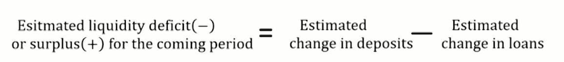 FRM Ⅱ Liquidity and Treasury Risk Measurement and Management