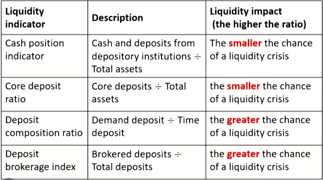 FRM Ⅱ Liquidity and Treasury Risk Measurement and Management