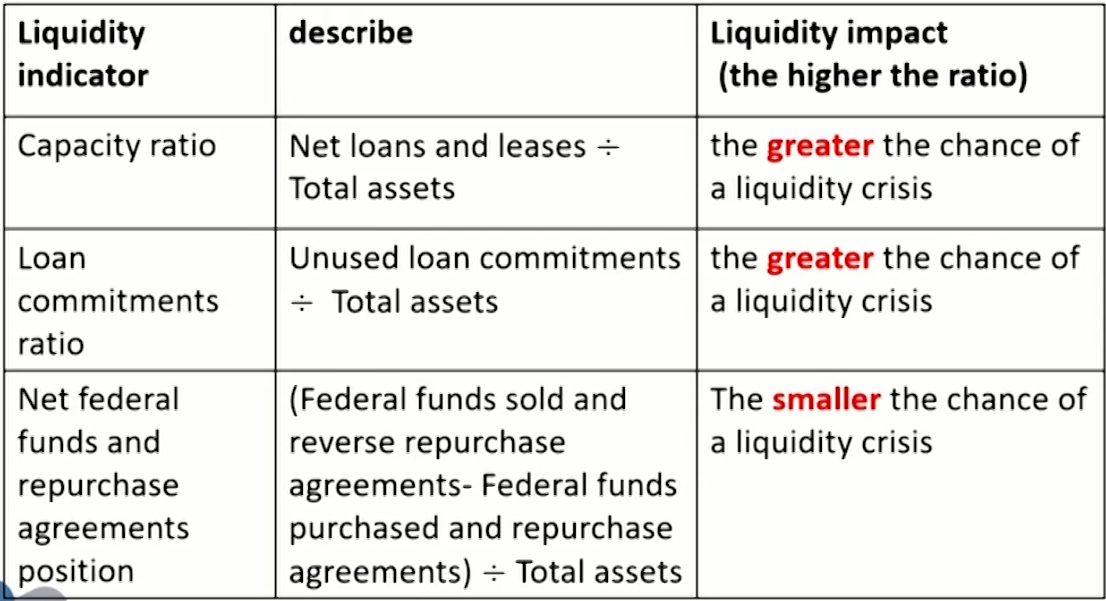 FRM Ⅱ Liquidity and Treasury Risk Measurement and Management