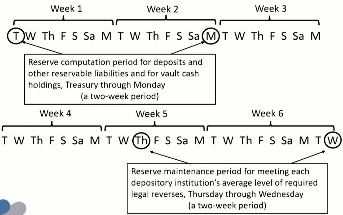 FRM Ⅱ Liquidity and Treasury Risk Measurement and Management