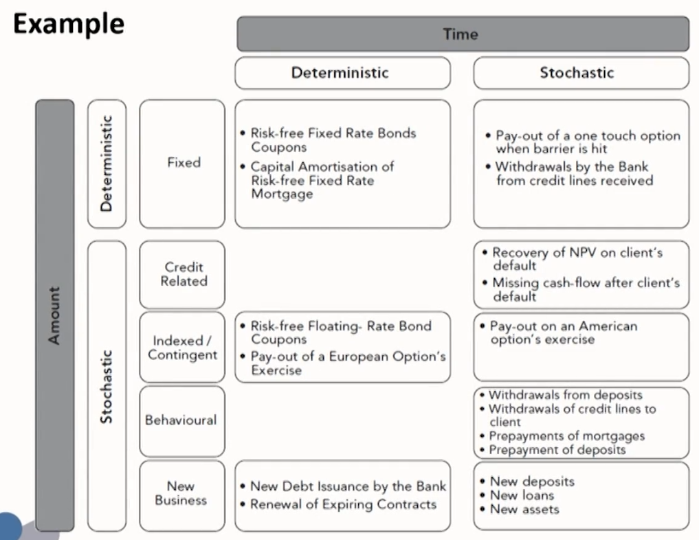 FRM Ⅱ Liquidity and Treasury Risk Measurement and Management