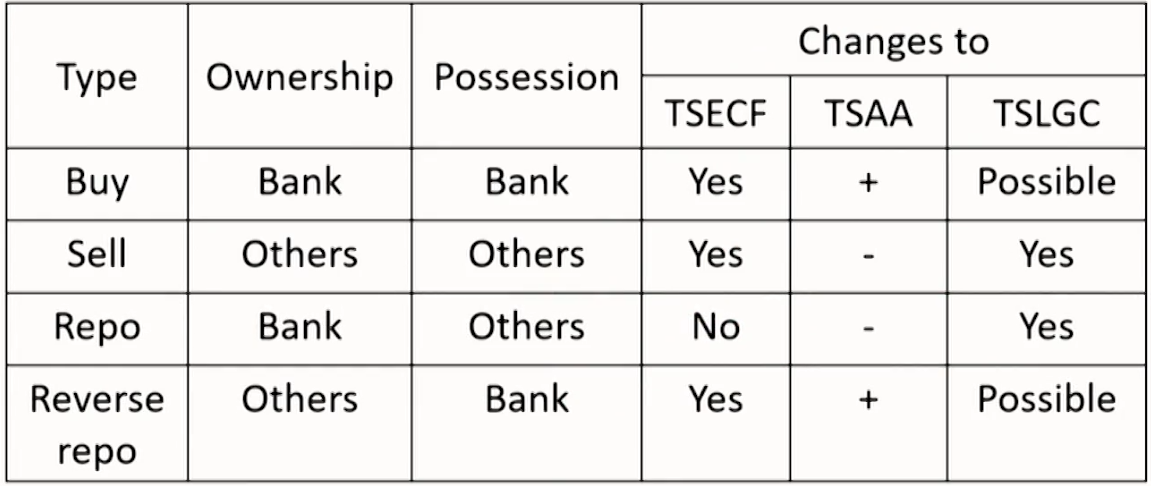 FRM Ⅱ Liquidity and Treasury Risk Measurement and Management