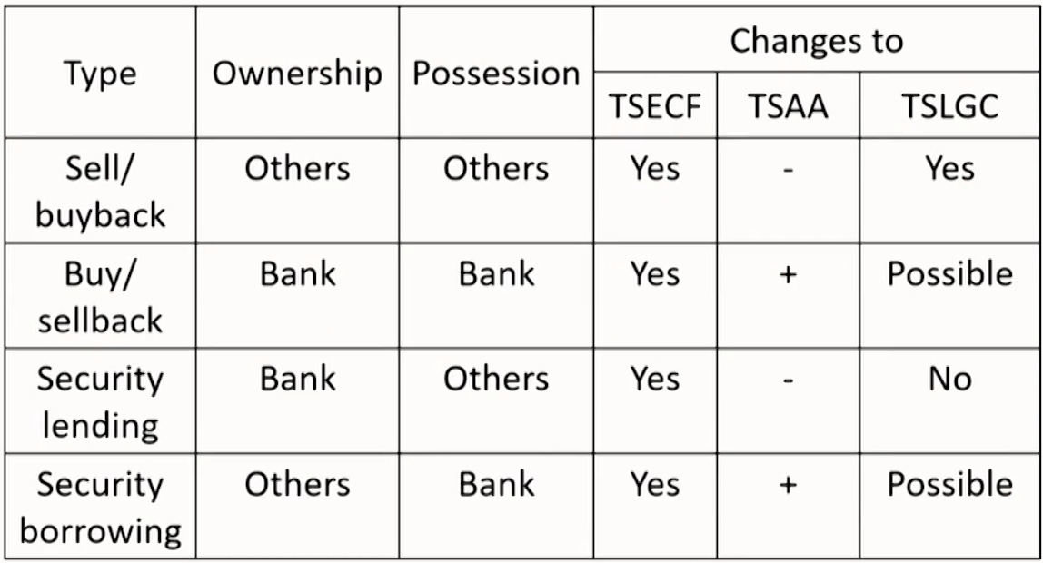 FRM Ⅱ Liquidity and Treasury Risk Measurement and Management