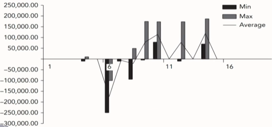 FRM Ⅱ Liquidity and Treasury Risk Measurement and Management