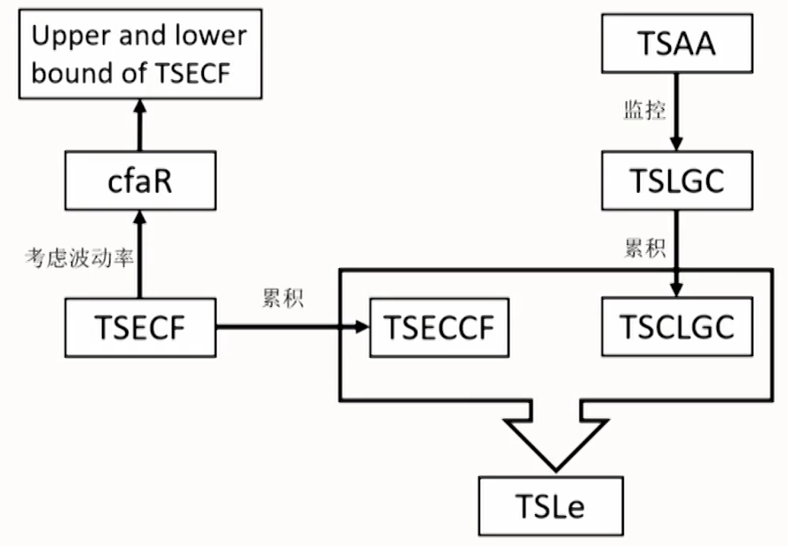 FRM Ⅱ Liquidity and Treasury Risk Measurement and Management