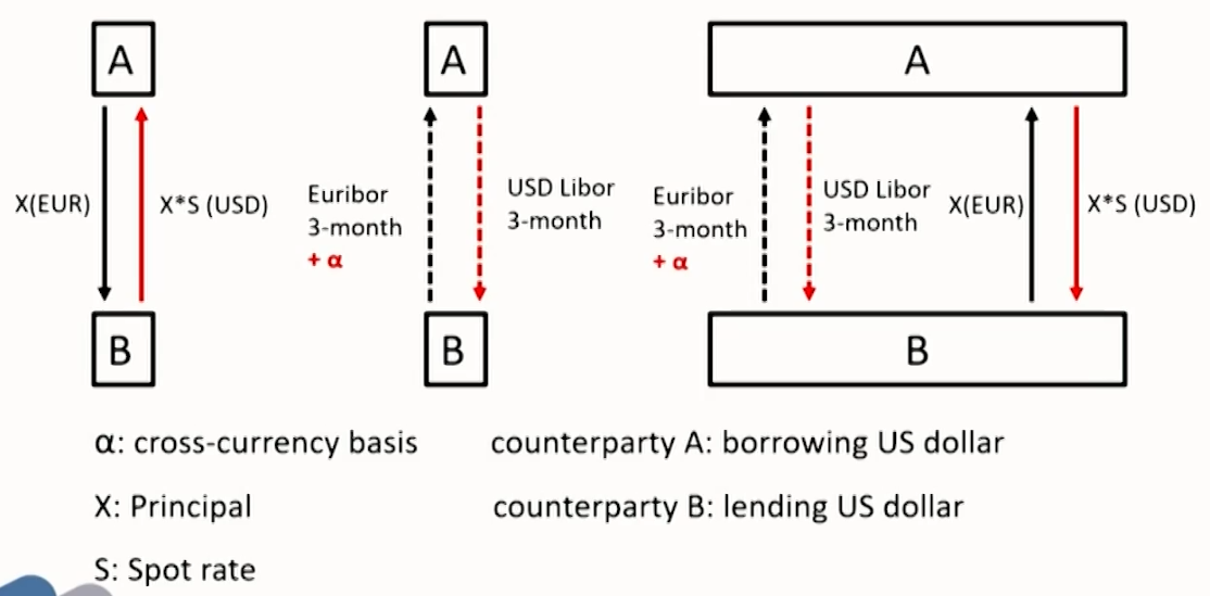 FRM Ⅱ Liquidity and Treasury Risk Measurement and Management