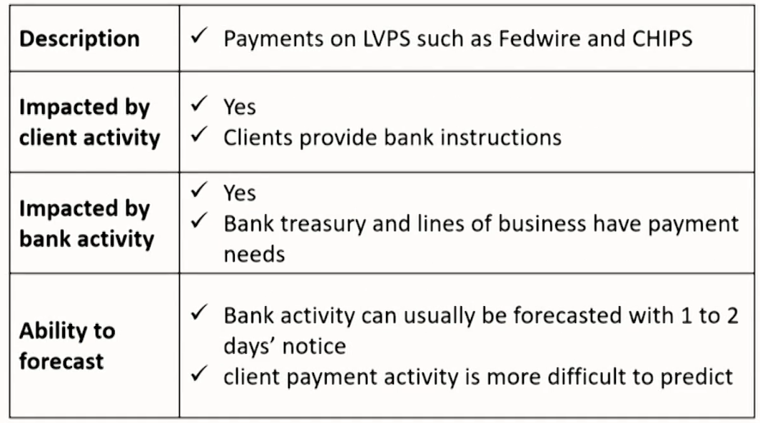 FRM Ⅱ Liquidity and Treasury Risk Measurement and Management