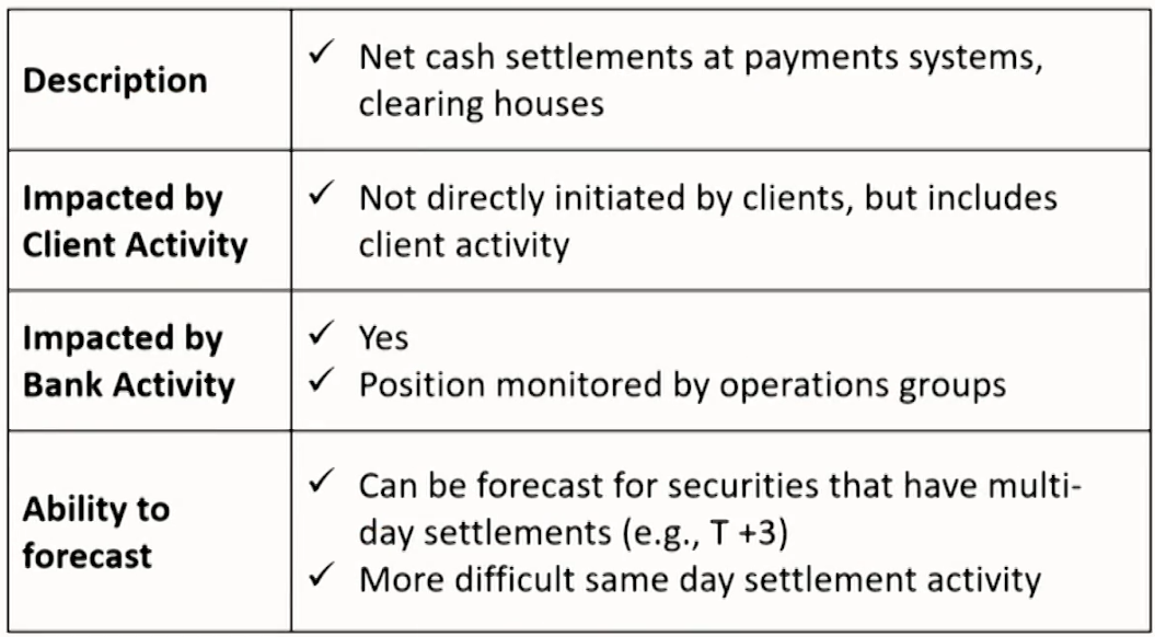 FRM Ⅱ Liquidity and Treasury Risk Measurement and Management