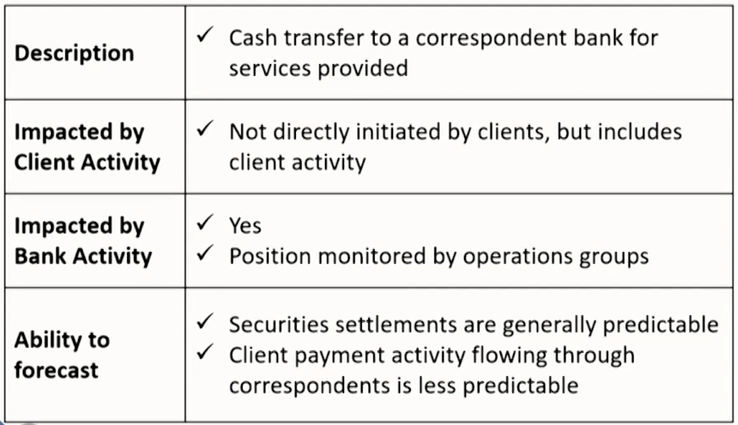 FRM Ⅱ Liquidity and Treasury Risk Measurement and Management