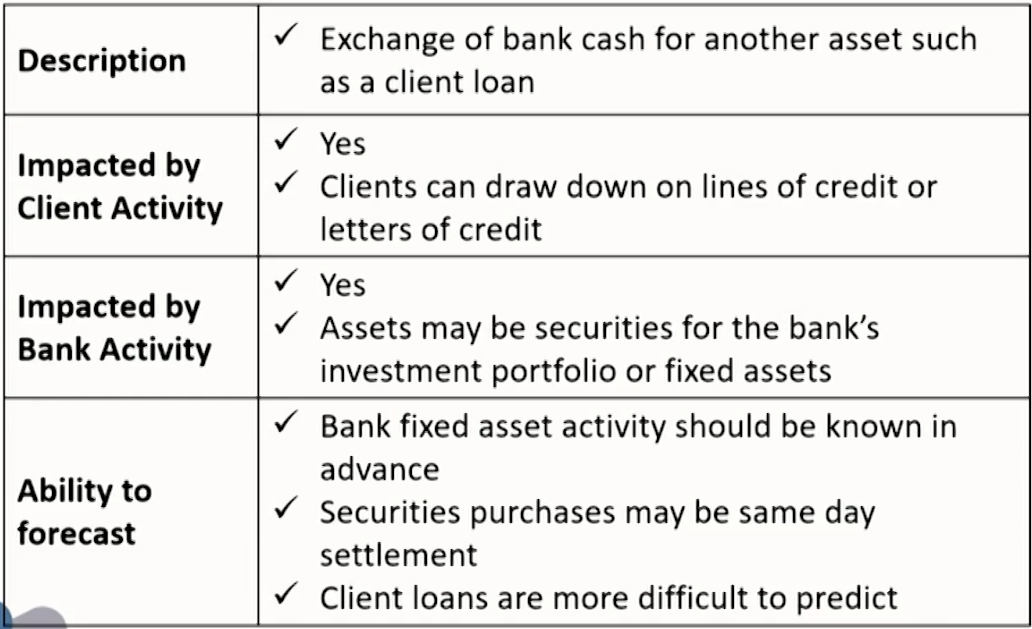 FRM Ⅱ Liquidity and Treasury Risk Measurement and Management