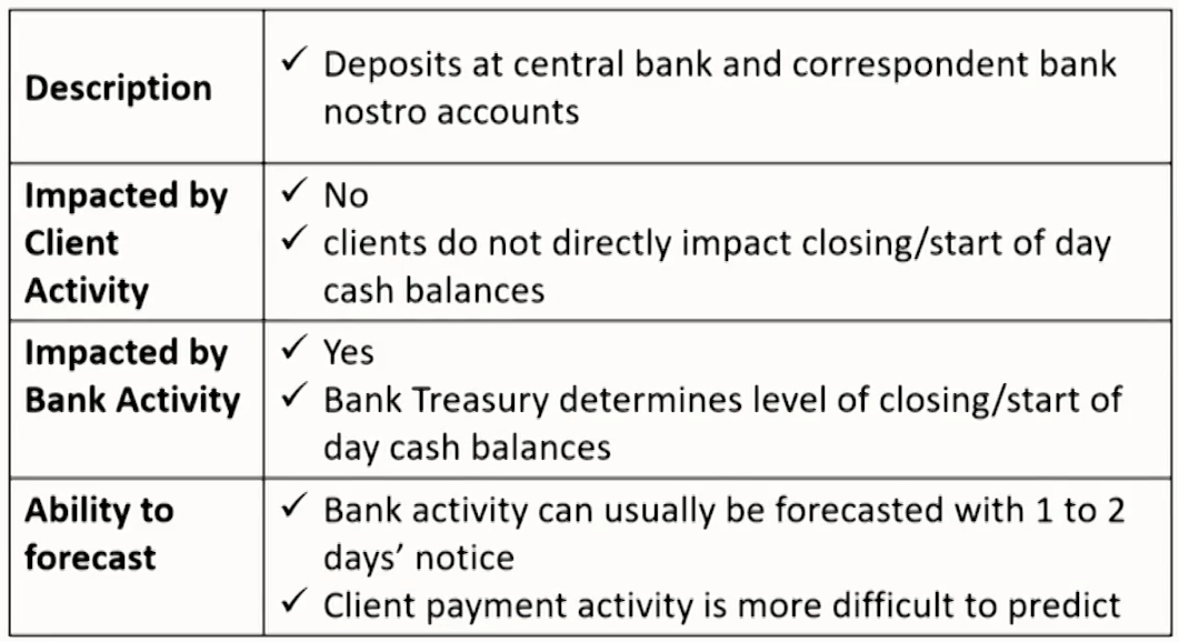 FRM Ⅱ Liquidity and Treasury Risk Measurement and Management