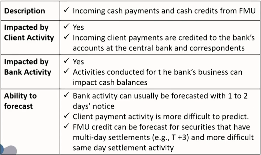 FRM Ⅱ Liquidity and Treasury Risk Measurement and Management