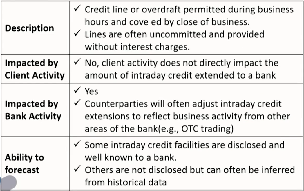 FRM Ⅱ Liquidity and Treasury Risk Measurement and Management