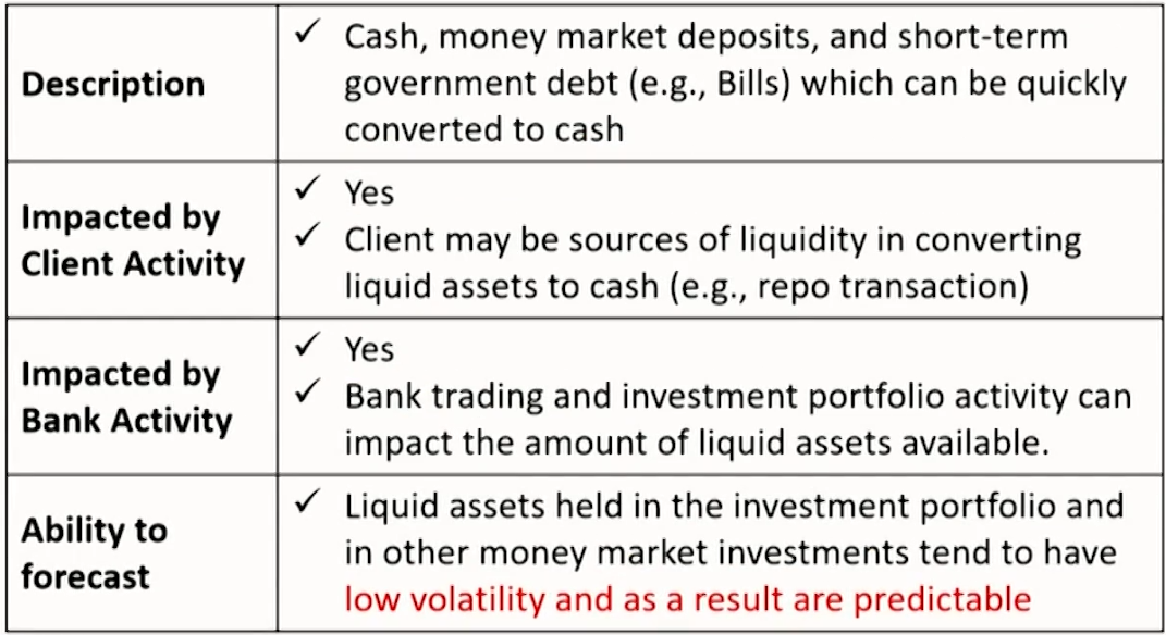 FRM Ⅱ Liquidity and Treasury Risk Measurement and Management