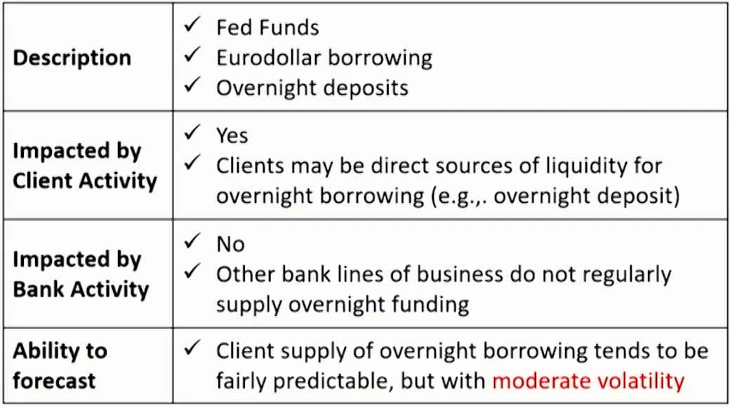 FRM Ⅱ Liquidity and Treasury Risk Measurement and Management