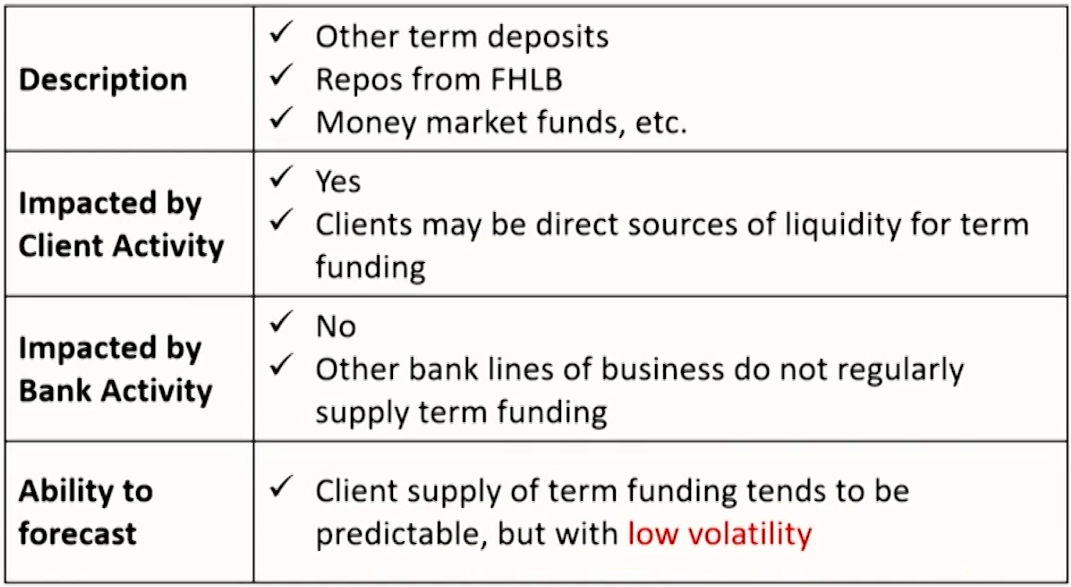 FRM Ⅱ Liquidity and Treasury Risk Measurement and Management