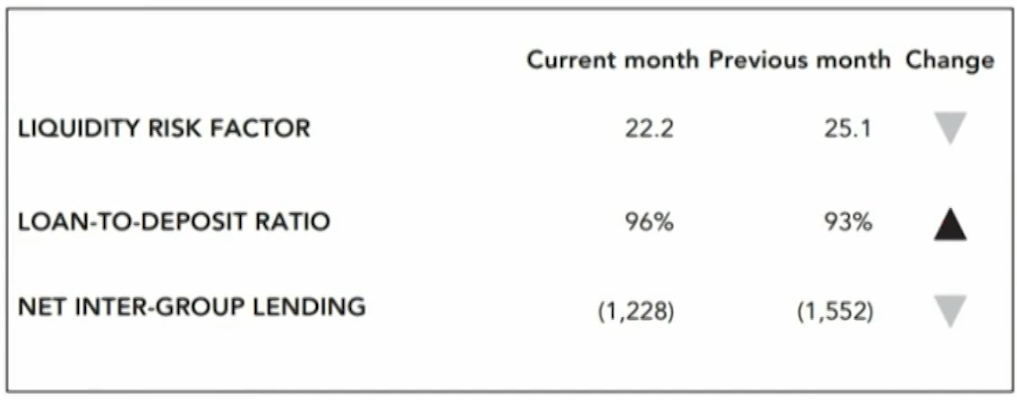 FRM Ⅱ Liquidity and Treasury Risk Measurement and Management