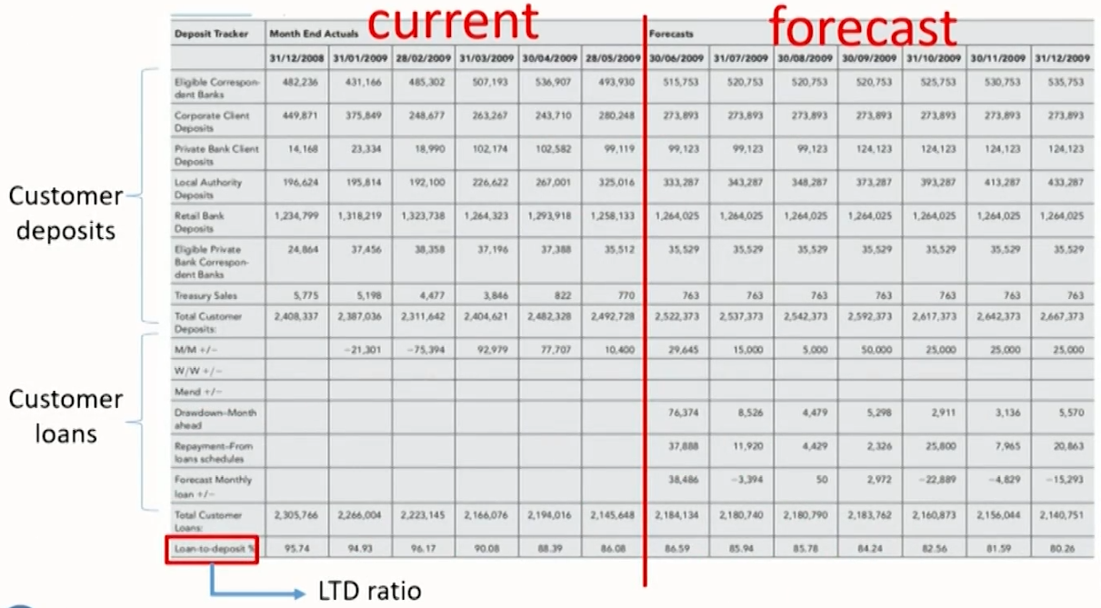 FRM Ⅱ Liquidity and Treasury Risk Measurement and Management