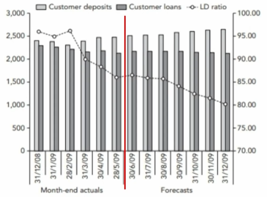 FRM Ⅱ Liquidity and Treasury Risk Measurement and Management