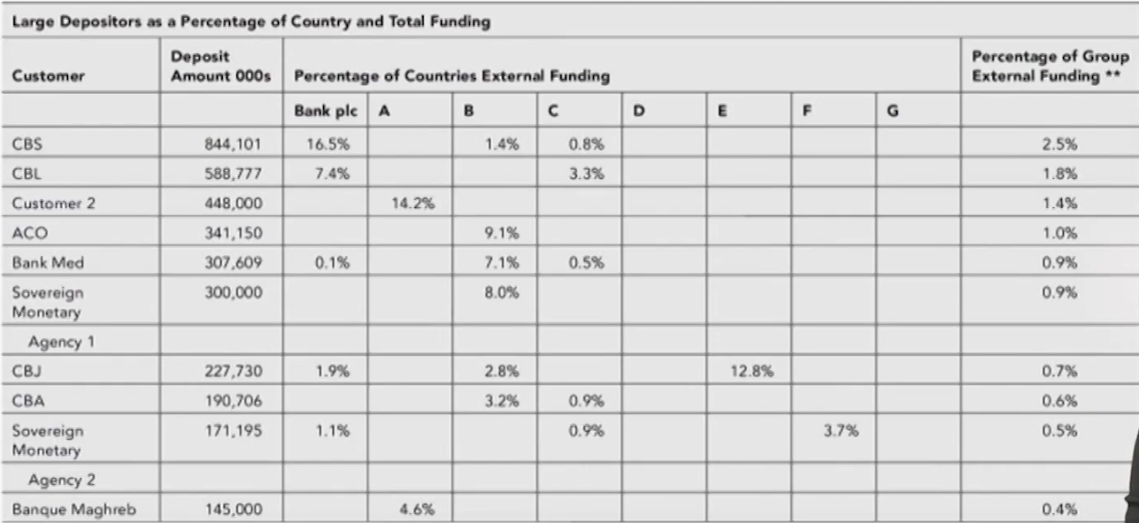 FRM Ⅱ Liquidity and Treasury Risk Measurement and Management