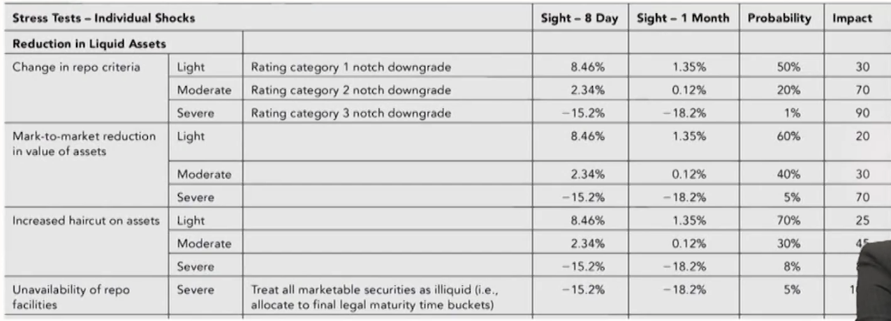 FRM Ⅱ Liquidity and Treasury Risk Measurement and Management